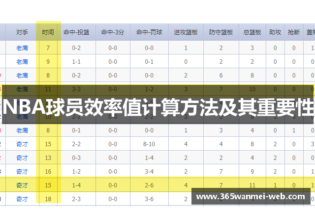 NBA球员效率值计算方法及其重要性