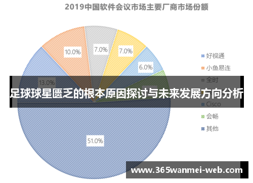 足球球星匮乏的根本原因探讨与未来发展方向分析